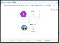 10 Vouch Given Tree.webp