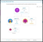 11 Vouch Received Tree.webp